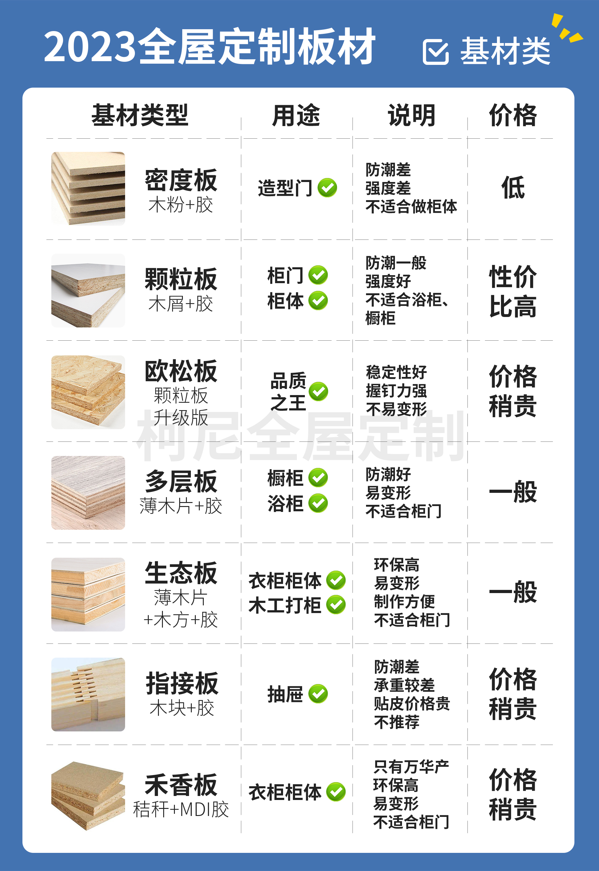 柯尼丨2023全屋定制图文科普(图1)